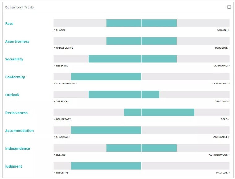 2.prformance model
