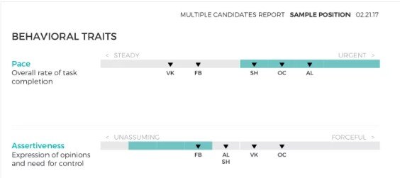 3. scores