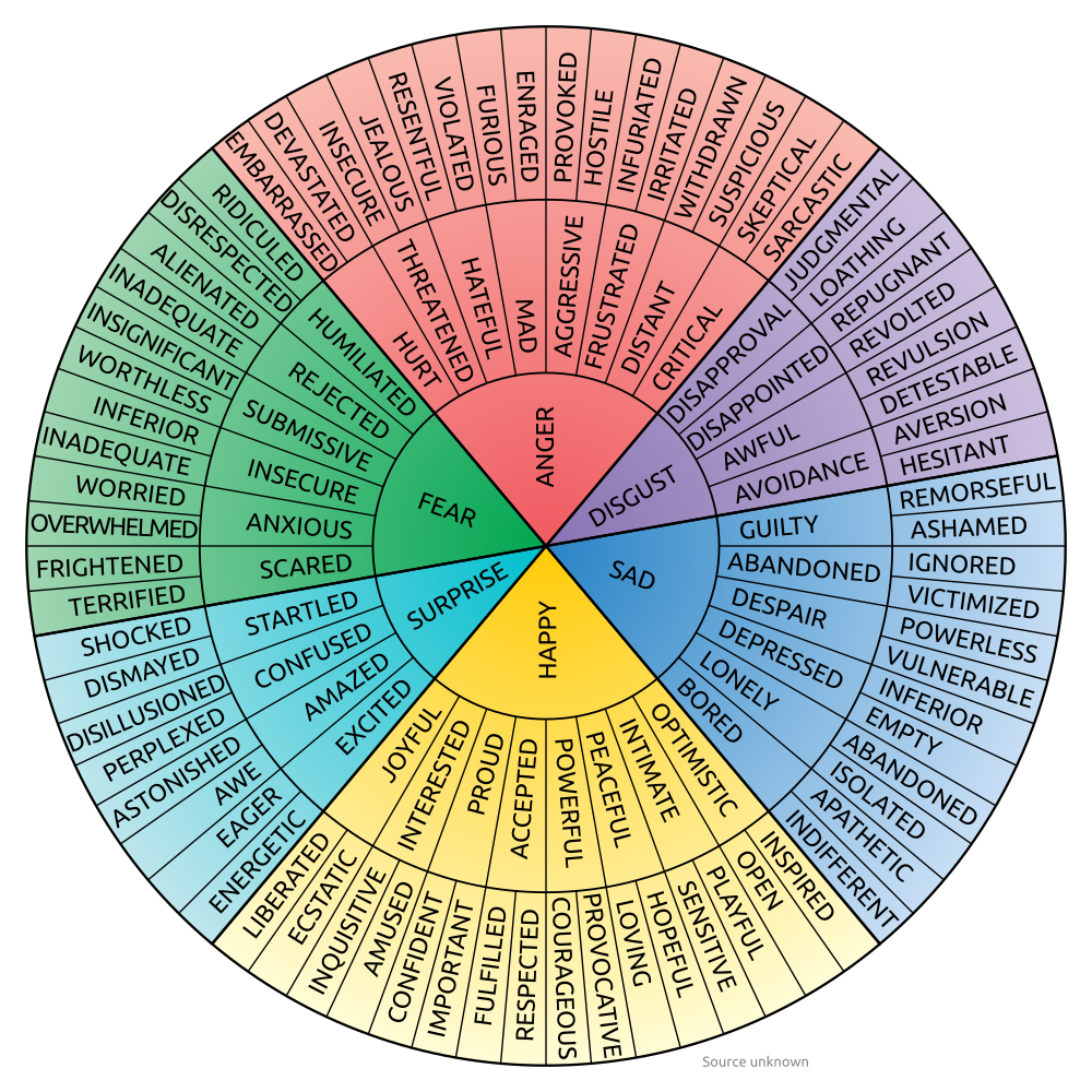emotion_wheel2_colour